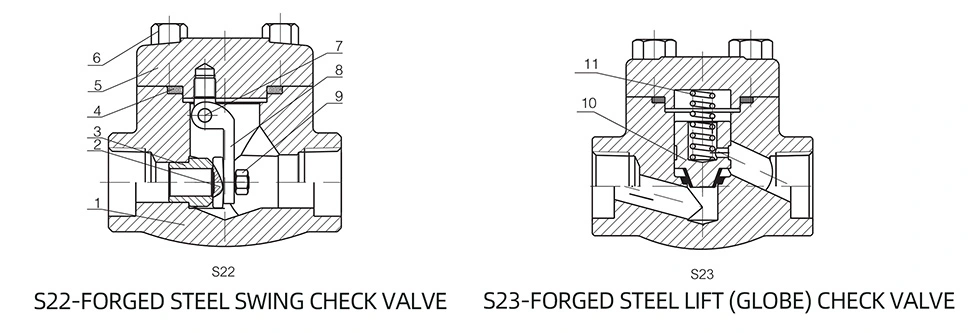 800LB ASTM A105N Forged Carbon Steel Globe Valve